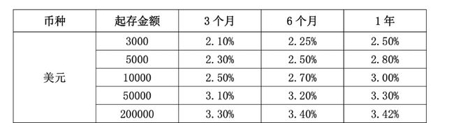 _美元破了怎么办_美元跌到怀疑人生