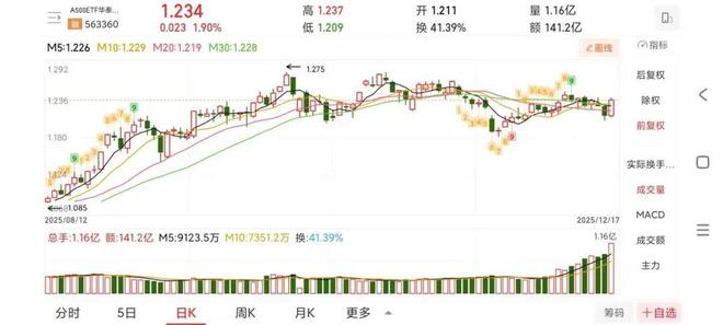 航天发展k线技术分析__航天发展涨停