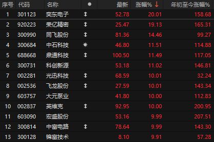 航天发展k线技术分析__航天发展涨停