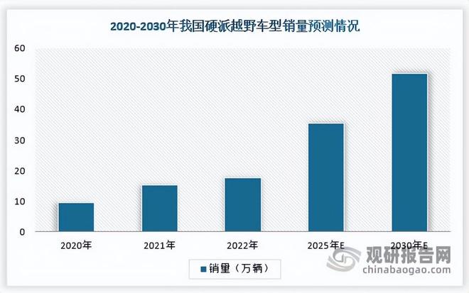 长城燃料电池汽车_长城燃料电池重卡项目_
