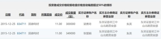 上市公司操纵_操纵上市公司罪_