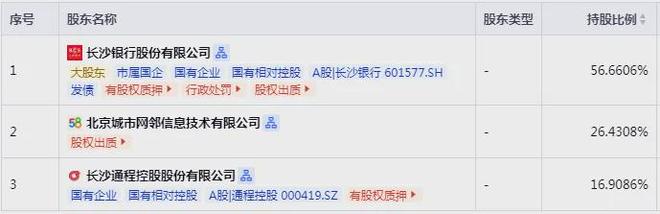 长银五八业绩“滑坡”加重,长沙银行仍加码增资消金__长银五八业绩“滑坡”加重,长沙银行仍加码增资消金