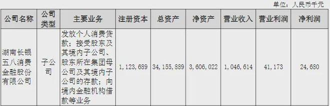 长银五八业绩“滑坡”加重,长沙银行仍加码增资消金__长银五八业绩“滑坡”加重,长沙银行仍加码增资消金