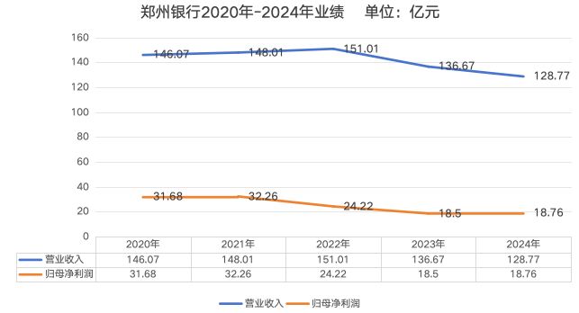 郑州银行股票2021分红方案_002936郑州银行分红_