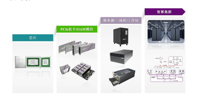 摩尔线程估值__摩尔线程股票