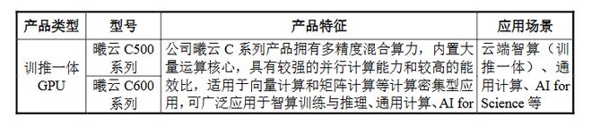 摩尔线程估值_摩尔线程股票_