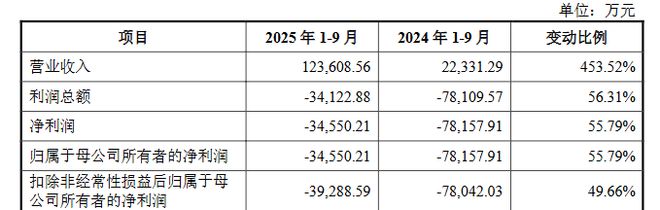 _摩尔线程估值_摩尔线程股票