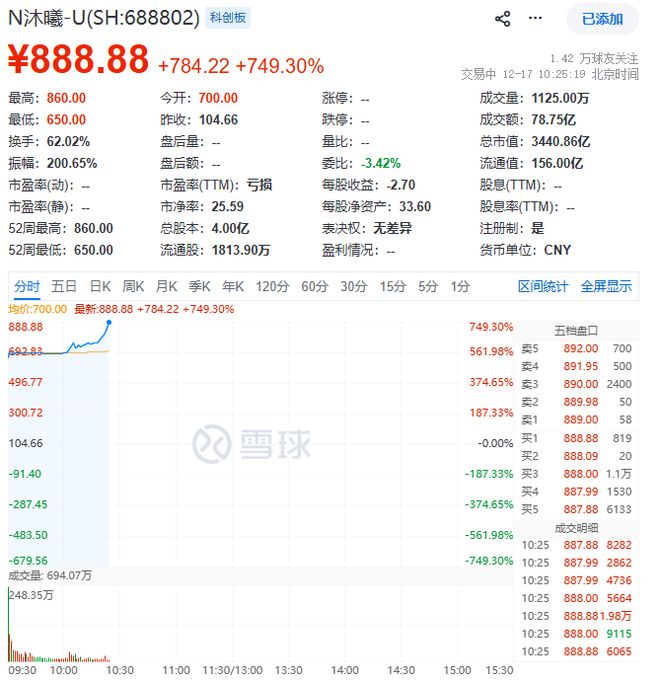 新股赚钱_新股必赚_