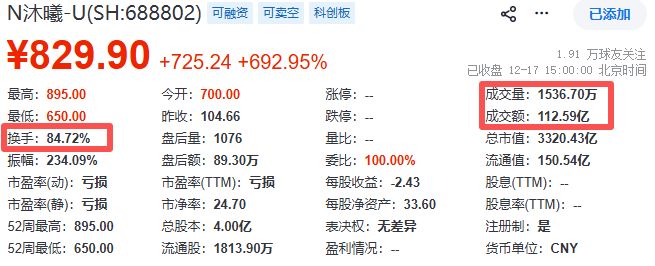 _新股赚钱_新股必赚