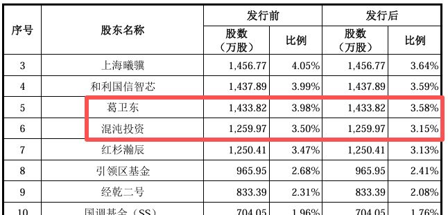 _新股赚钱_新股必赚