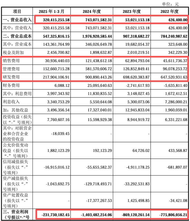新股赚钱__新股必赚