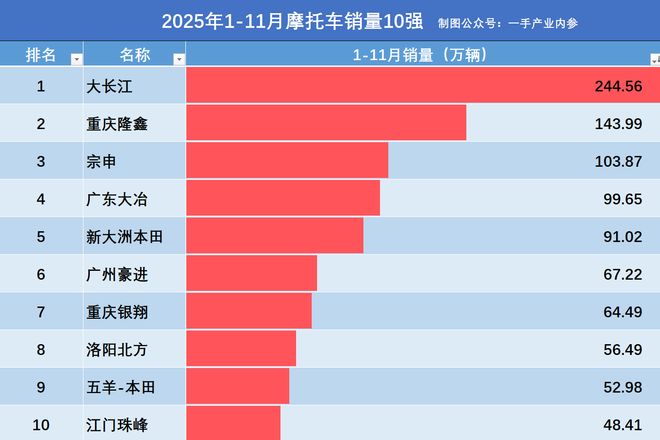 _宗申本田摩托车官网_宗申本田
