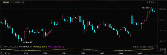 主线股是什么意思__主线明年迎来转向布局重大股票