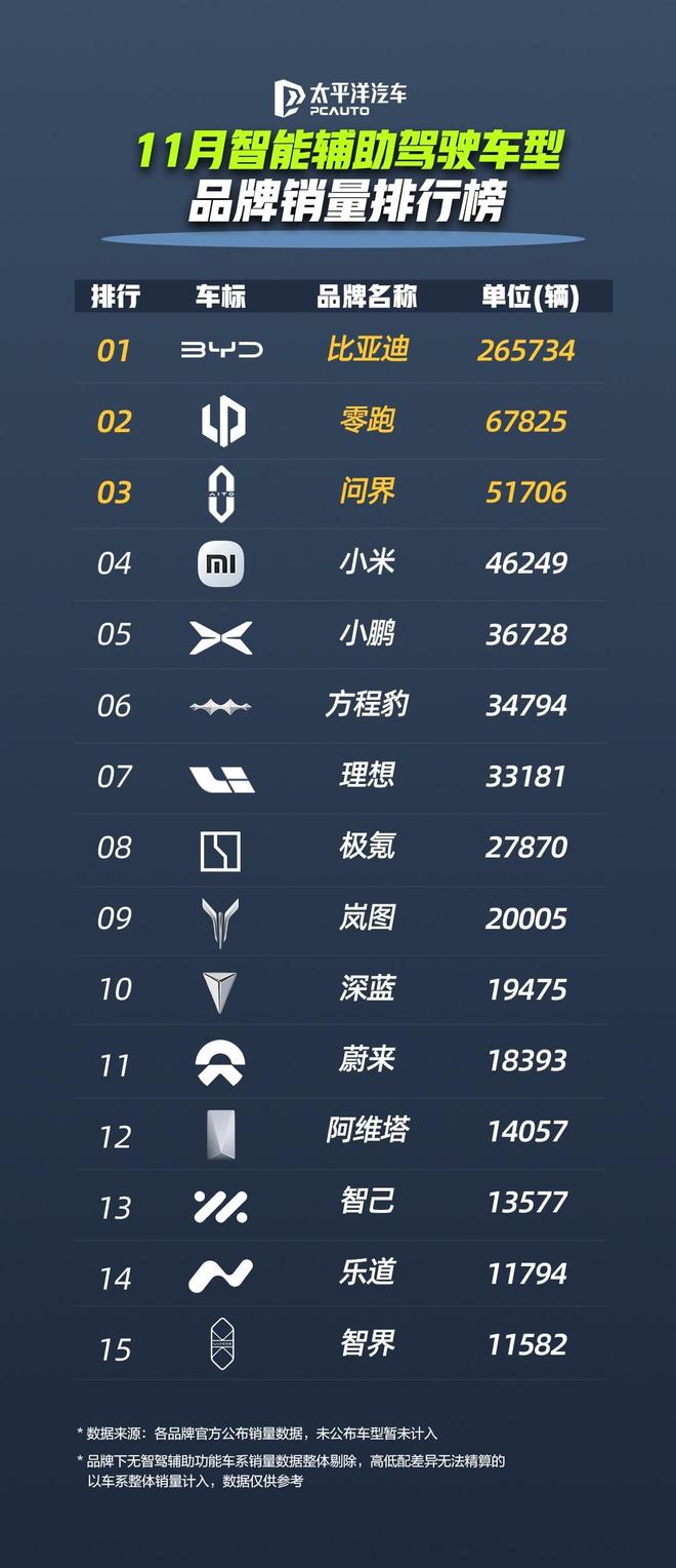 比亚迪的辅助驾驶_比亚迪辅助驾驶好用吗_