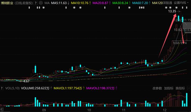 崩盘庄股__崩盘的股票有哪些