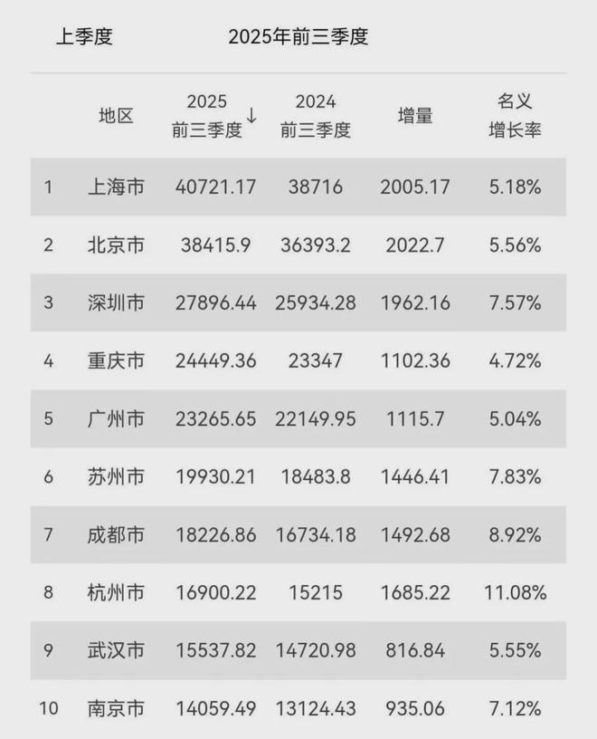 2020万亿俱乐部扩容__万亿城市扩容