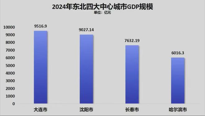 2020万亿俱乐部扩容__万亿城市扩容