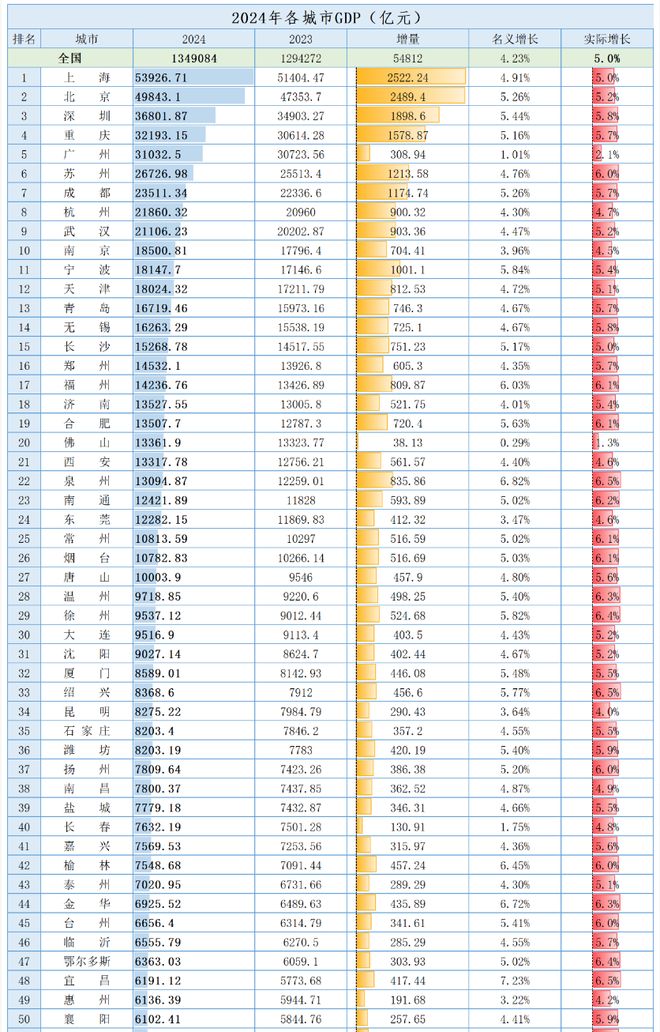 万亿城市扩容__2020万亿俱乐部扩容