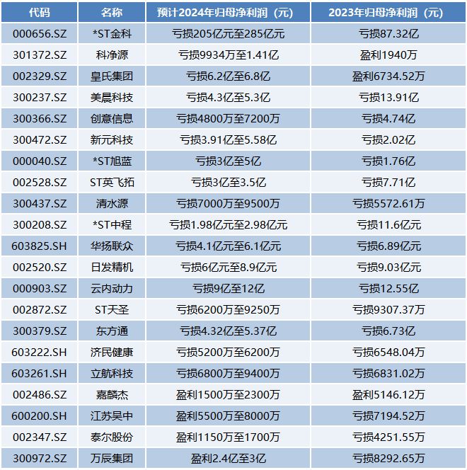 今年以来34家上市公司被立案调查！信披违规成“重灾区”_今年以来34家上市公司被立案调查！信披违规成“重灾区”_