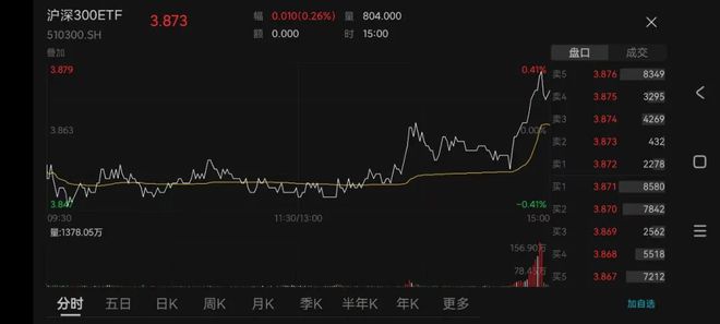 突发两大利好！四大行新高，A股终止于八连涨，特朗普称不希望关税继续上调
