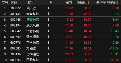 _特朗普提高关税_特朗普宣布提高关税税率