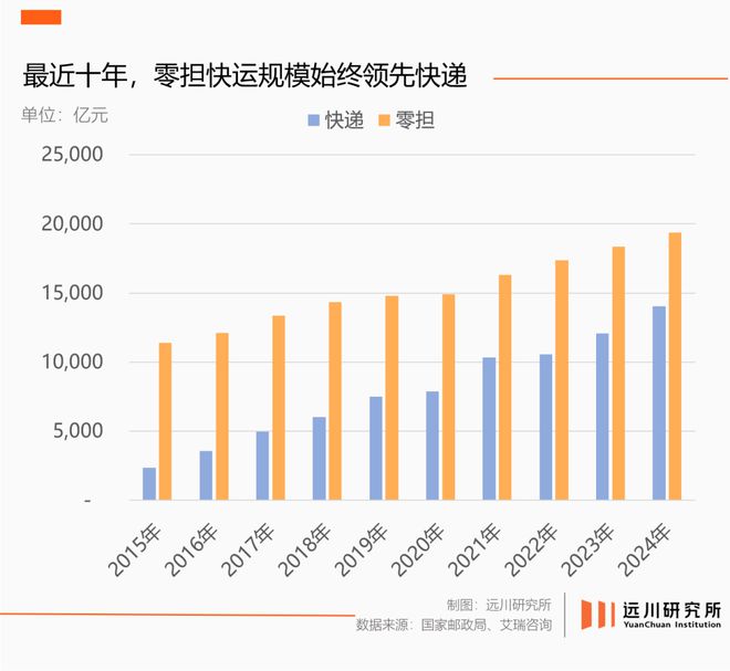 快递物流生意好是什么意思_快递物流生意怎么样_