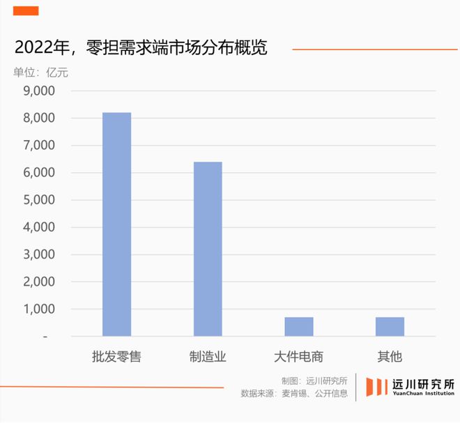 _快递物流生意怎么样_快递物流生意好是什么意思
