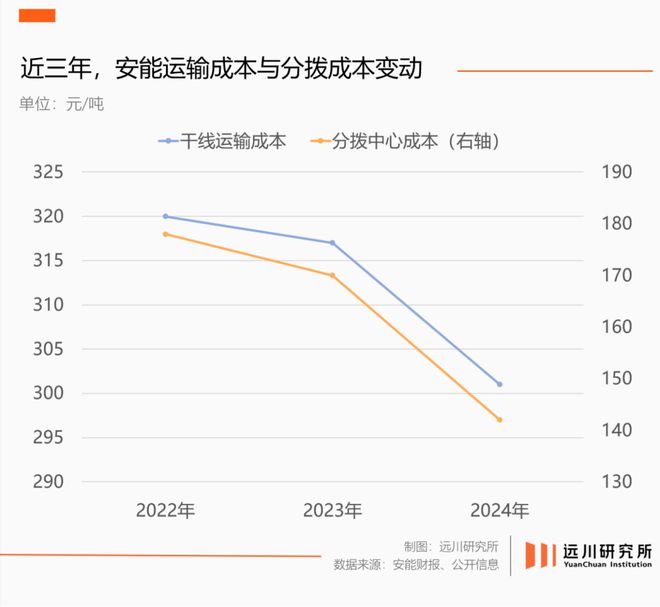 快递物流生意怎么样__快递物流生意好是什么意思