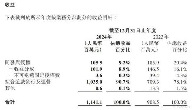 _叠纸告祖龙后者败诉，换装赛道不容二虎_叠纸告祖龙后者败诉，换装赛道不容二虎