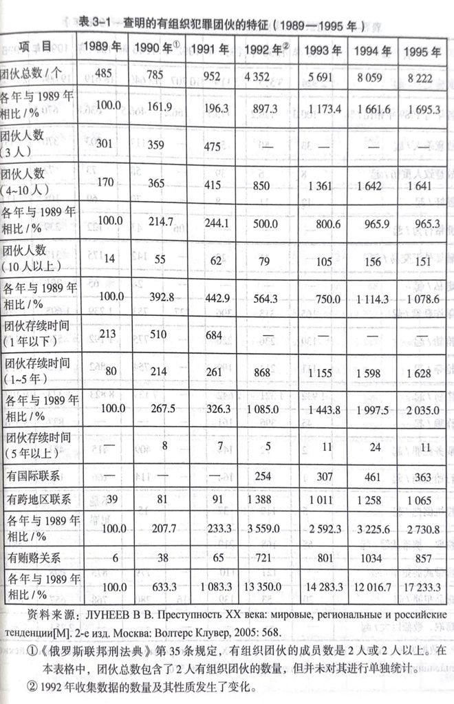 俄罗斯苏联痕迹__俄罗斯的苏联遗迹