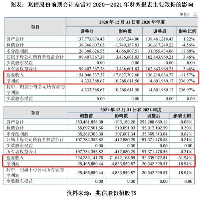 读懂IPO|控股股东六年累亏41亿元，“H拆A”兆信股份冲击北交所