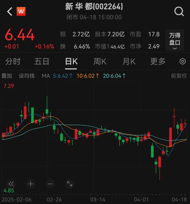 _持股百分之五以下的股东减持_法人持股100股东持股0