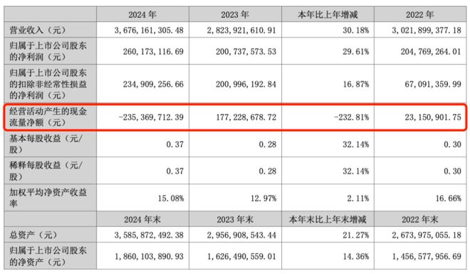法人持股100股东持股0__持股百分之五以下的股东减持