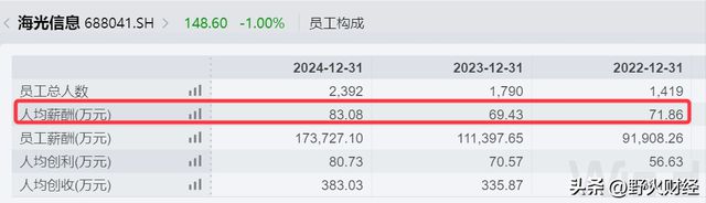 _市值是持有金额么_市值龙头是什么意思