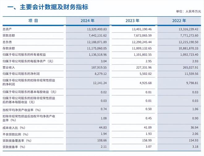 _资产覆盖比率_营收下滑用户流失