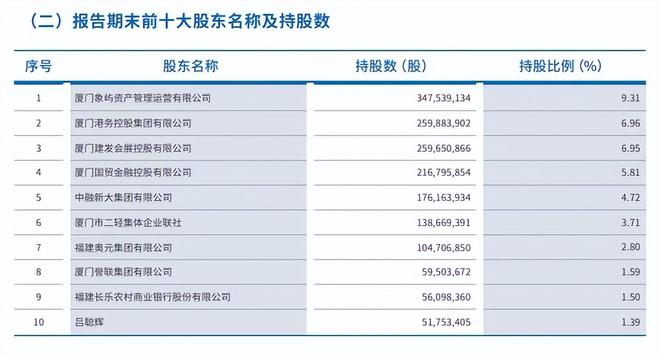 资产覆盖比率_营收下滑用户流失_