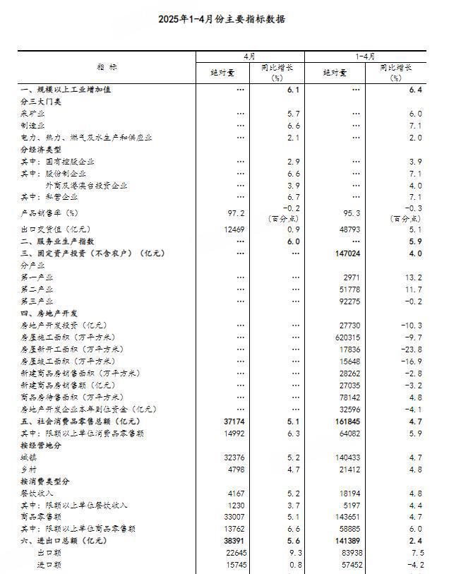 4月全国城镇调查失业率为5.1% 比上月下降0.1个百分点
