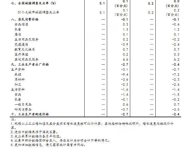 2021城镇失业率调查_全国城镇失业率稳定在_