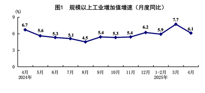 4月全国城镇调查失业率为5.1% 比上月下降0.1个百分点