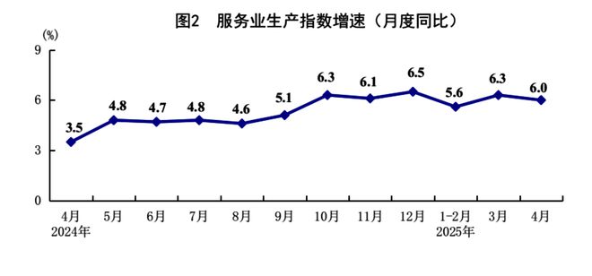 4月全国城镇调查失业率为5.1% 比上月下降0.1个百分点