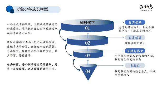 企业家最头疼什么？