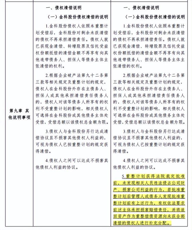 _21年金科负债率_金科负债率2021