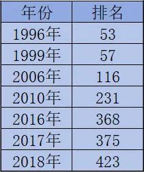 飞利浦贴牌之王_飞利浦国内代工_