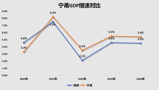 宁波城市化进程__宁波城市化率