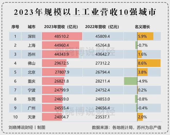 宁波城市化率__宁波城市化进程