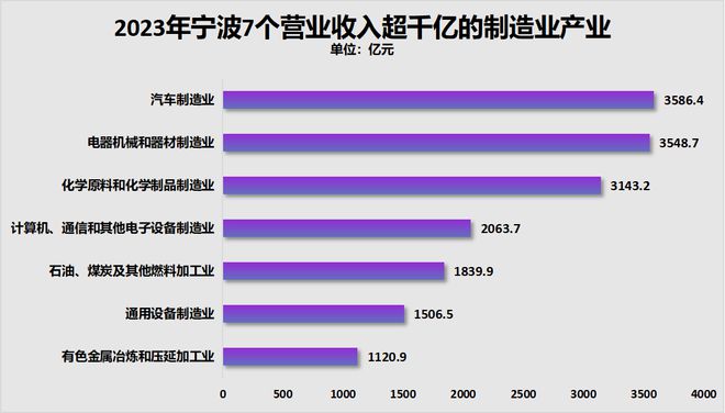 宁波城市化率__宁波城市化进程