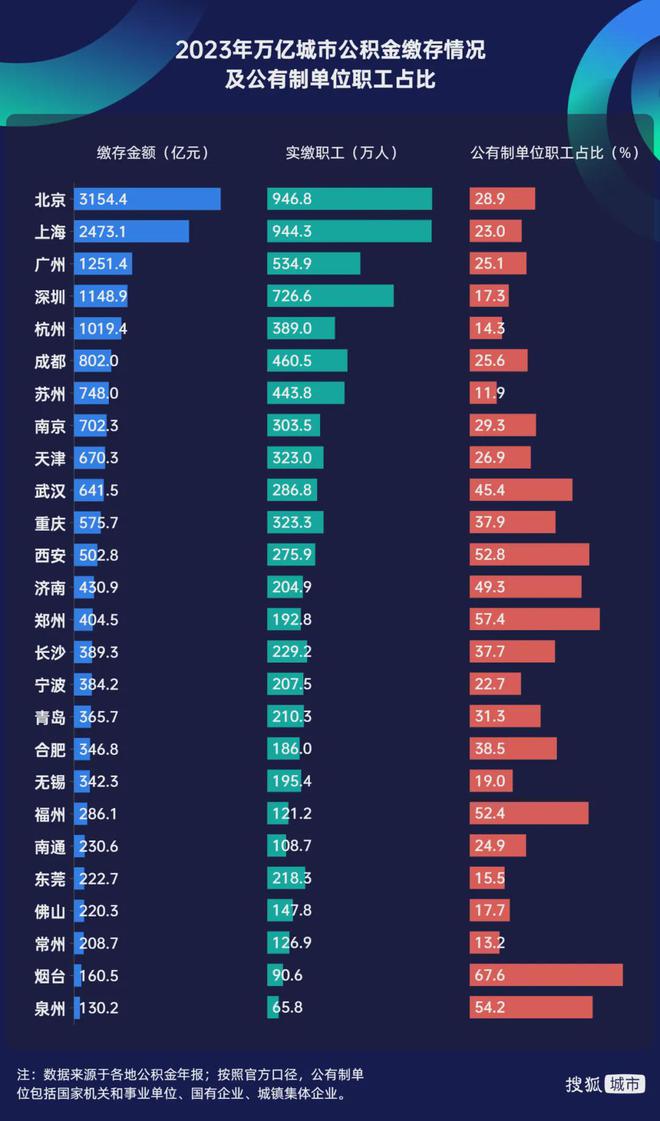 宁波城市化率_宁波城市化进程_