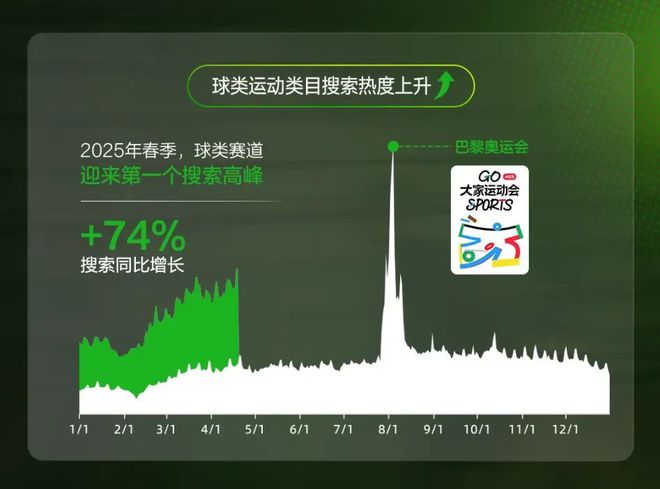 _当球迷涌进小红书，体育营销的逻辑就变了_当球迷涌进小红书，体育营销的逻辑就变了