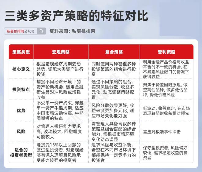 多资产策略火了！宏观、复合、套利哪种策略更适合你？