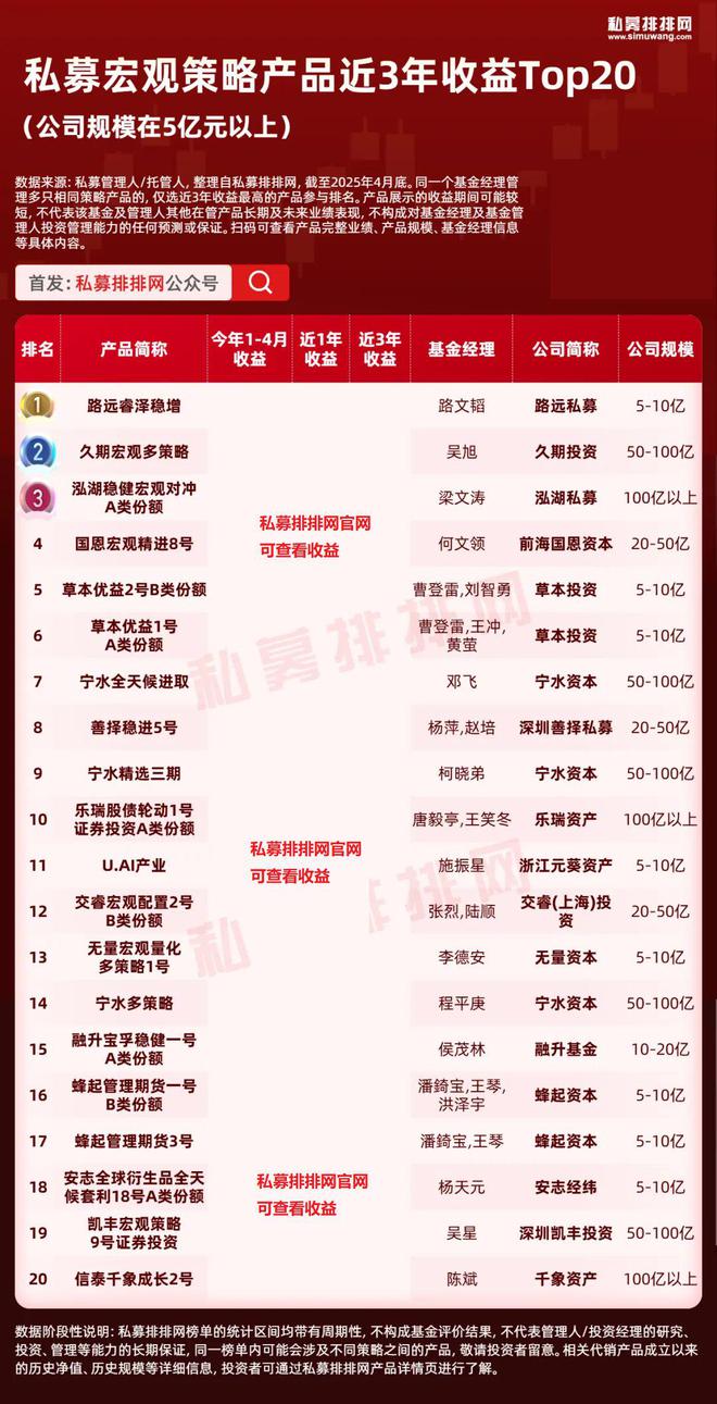 多资产策略火了！宏观、复合、套利哪种策略更适合你？__多资产策略火了！宏观、复合、套利哪种策略更适合你？